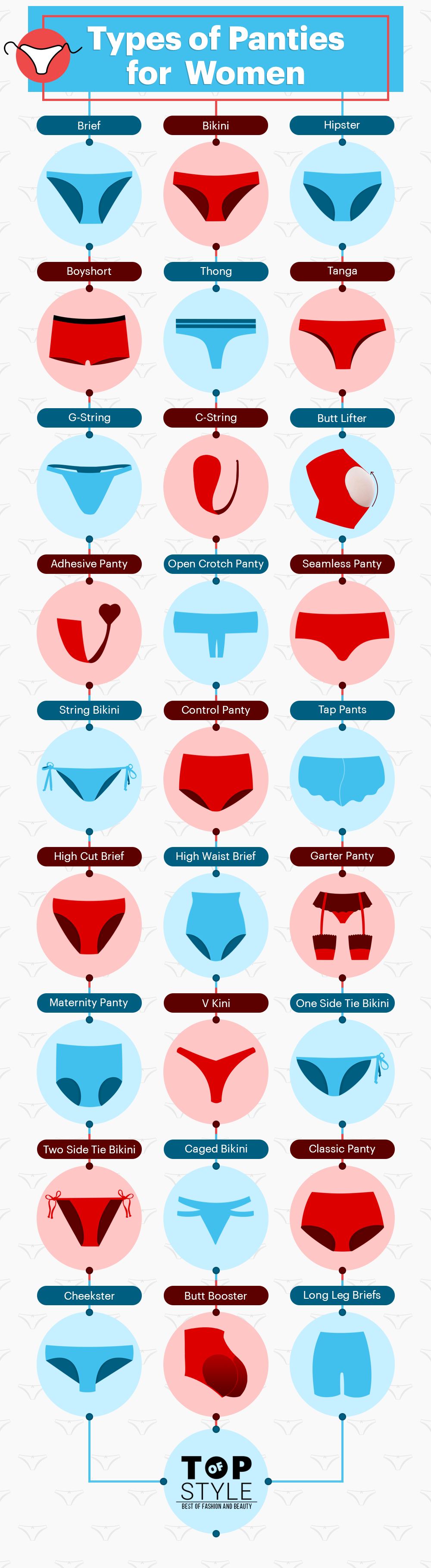 27 Types of Panties that make you feel Comfortable & Sexy