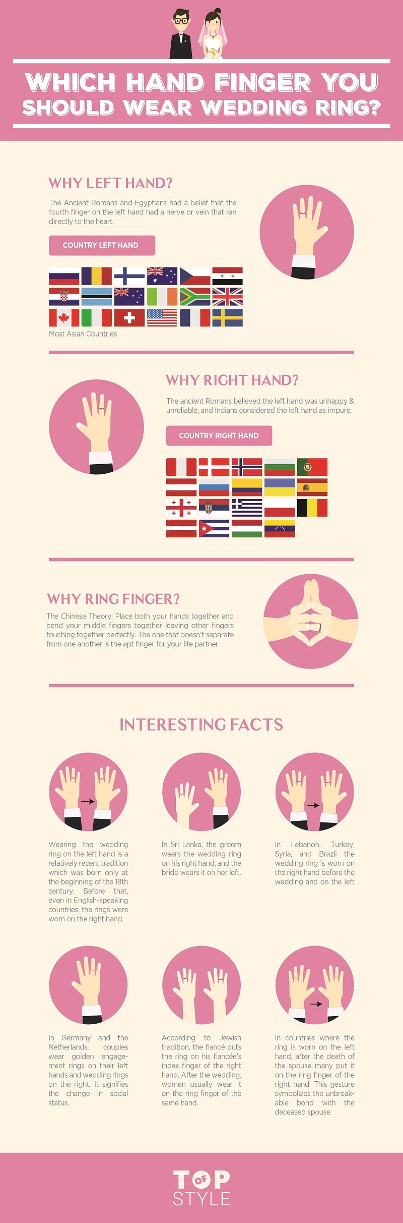 Which Finger Should A Single Female Wear A Ring On? - A Fashion Blog