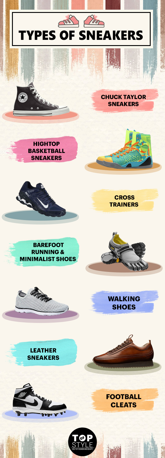 33 Types of Sneakers: Design Names 