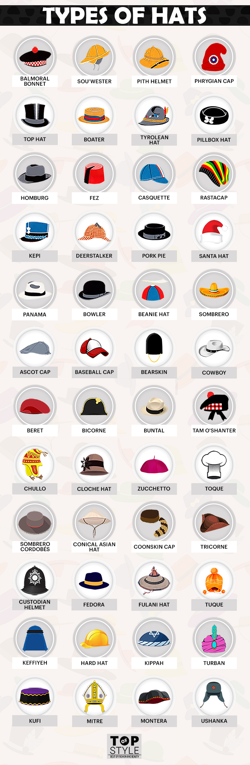 48 Different Types Of Cap Hat Designs With Images Topofstyle Blog