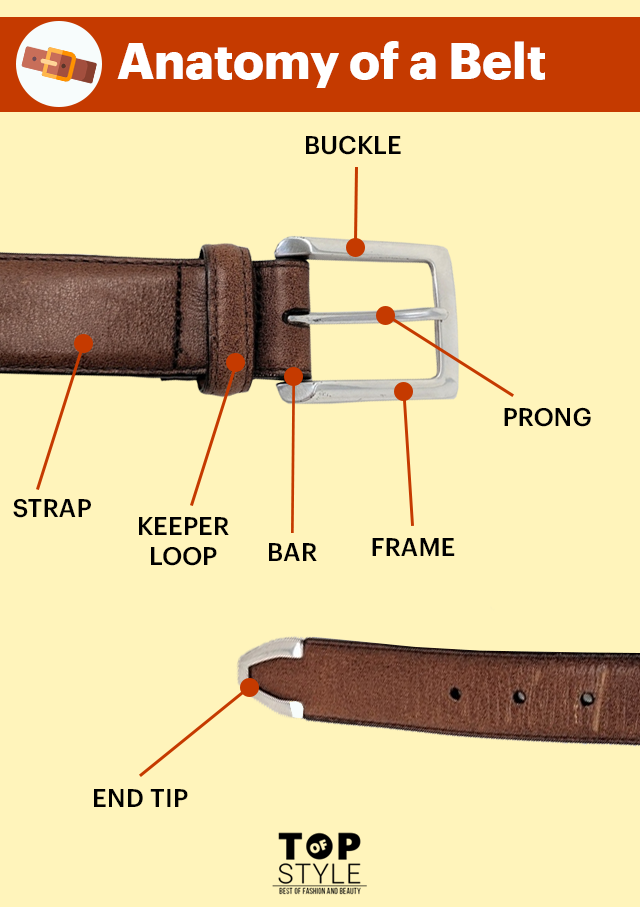 Ultimate Guide to Men's Belt: Types, Fabrics & Tips to wear ...