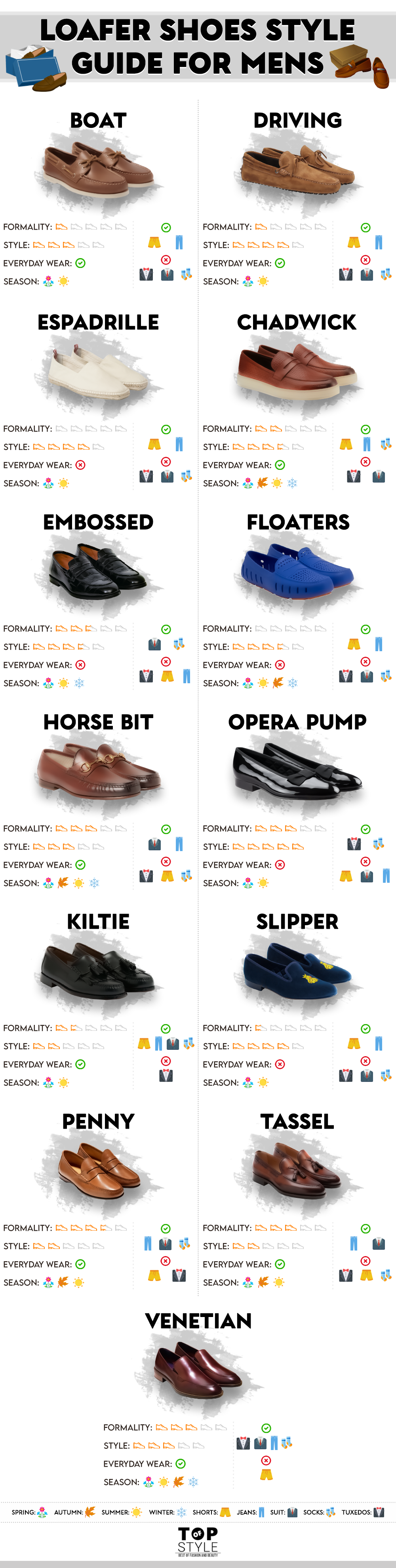 The Ultimate Loafer For Men : r/Infographics