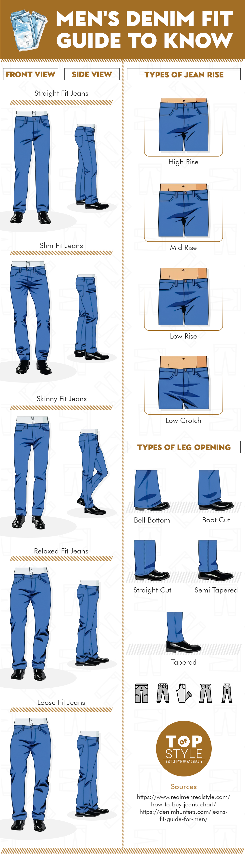 Men's Fashion Style: What to Wear With & When - A Complete Clothing ...