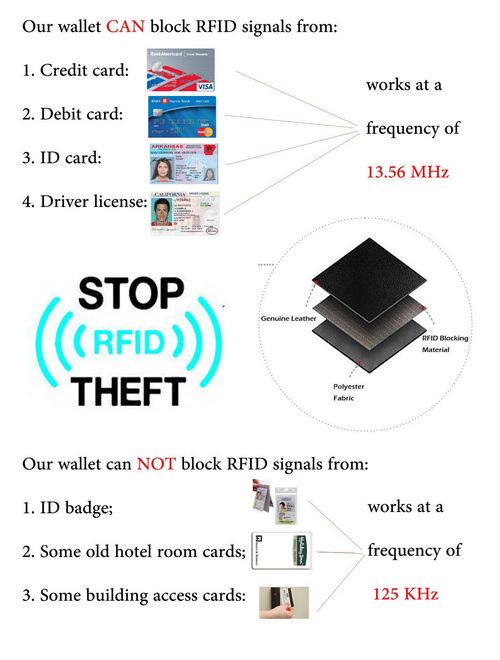 Travelambo RFID Front Pocket Minimalist Leather Slim Wallet Small Size (black)