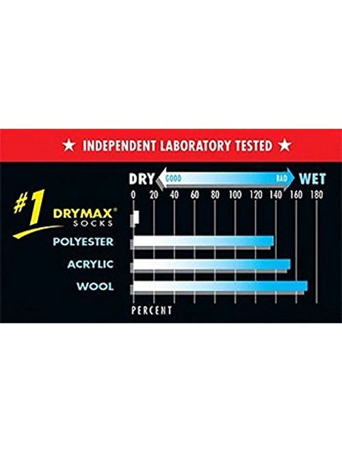 Drymax Run Hyper Thin No Show Socks