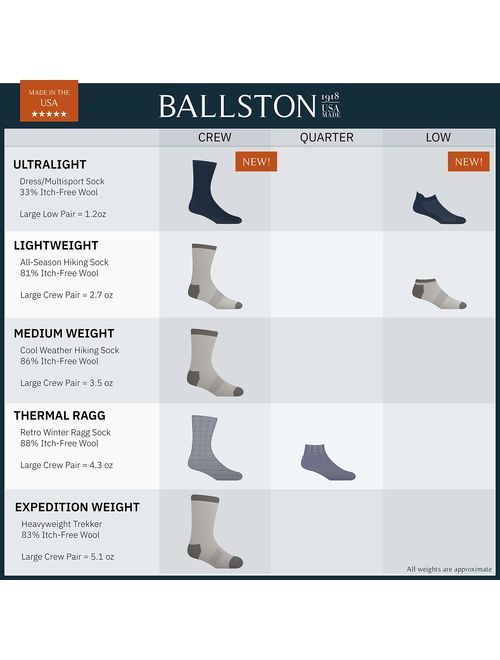 4 Pairs 86% Merino Wool Socks for Winter & Outdoor Hiking and Trekking - Medium Weight for Men and Women by Ballston