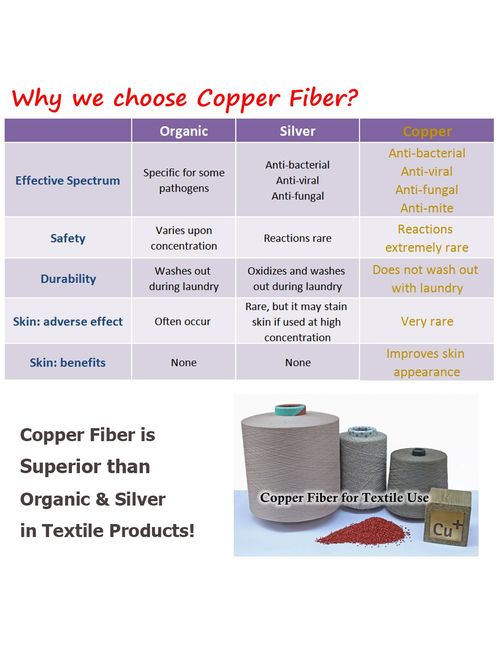 Copper Infused Athletic Low Cut Socks for Mens and Womens - Moisture Wicking Ankle No Show Socks with Tab 4/5 Pairs