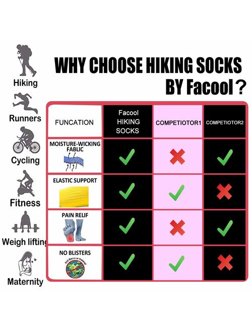 Facool Women's Moisture Wicking Athletic Cushion Hiking Camping Running Walking Ankle Socks 3/6 Pairs