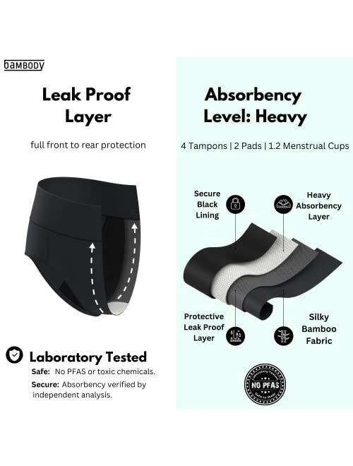 Bambody Absorbent Panty: Period Panties/Maternity & Postpartum Underwear