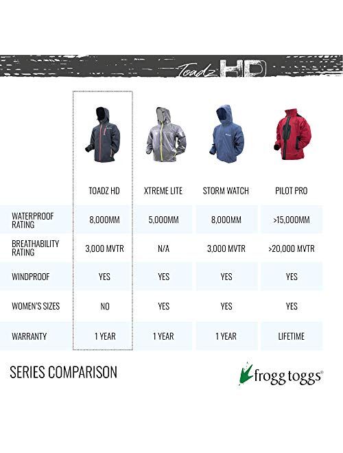 FROGG TOGGS Men's Toadz HD Rockslide Waterproof Breathable Rain Jacket