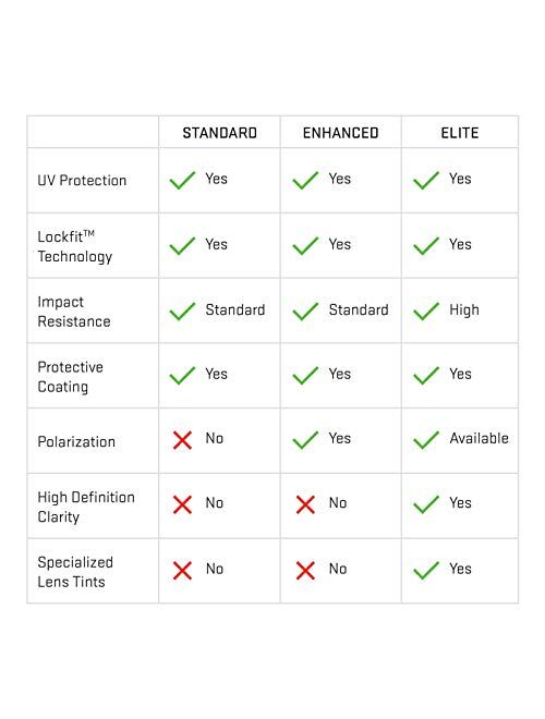 Revant Replacement Lenses for Oakley M Frame 2.0 Strike - Compatible with Oakley M Frame 2.0 Strike Sunglasses