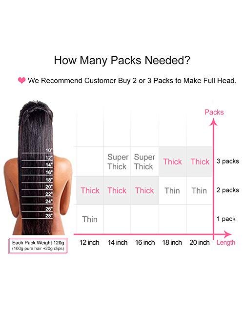 Brazilian Virgin Human Hair Grade 8A Natural hair Clip In Hair Extensions for Women 120g 10Pcs/set for Full Head Double Weft 1B Natural Black Apeasex Hair