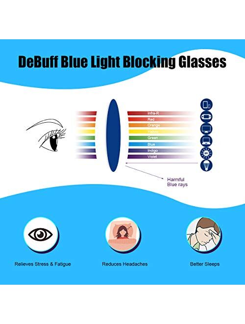 DeBuff Blue Light Blocking Glasses Women Men Clear Lens Square Frame Computer Eyeglasses
