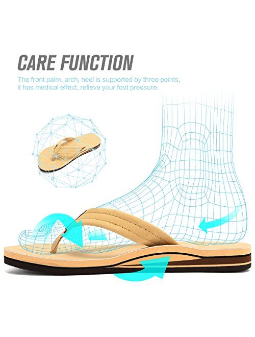 FANTURE Mens and Women Sandals Arch Support Flip Flops with Wide Strap Orthotic Comfort Walk Thong Style Casual Slipper Indoor and Outdoor