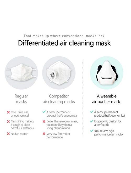 AirproM Wearable air Purifier mask, H13 Grade HEPA Filter, Multi-use, air mask, Comfortable mask, Summer mask, Made in Korea