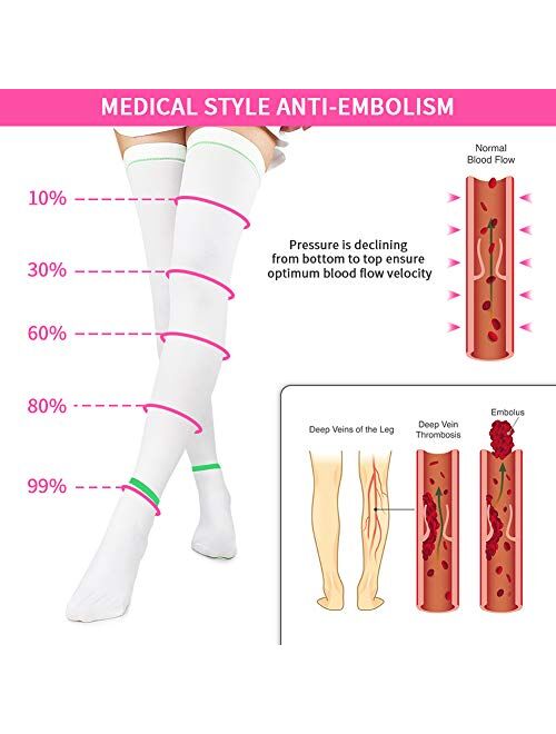 GILLYA T.e.d. Anti Embolism Stockings Thigh High Knee Length, White TED Stockings Women Men, 15-20 mmHg Compression TED Hose