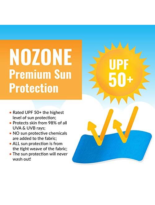 Nozone Fiji Sun Protective Baby Swimsuit in Your Choice of Colors - UPF 50+
