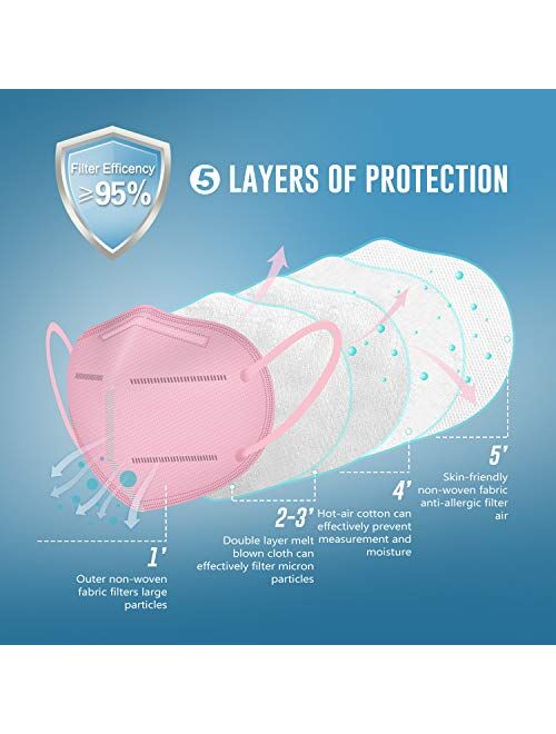Multiple Colour KN95 Face Mask 50 PCs, Miuphro 5 Layers KN95 Masks, Filter Efficiency≥95% Protection Against PM2.5 Dust, Air Pollution(Pink,Blue,Red,Purlpe,Grey)