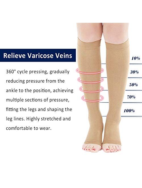 Compression Socks Open Toe 20-30 mmHg for Women Men Compression Stockings for Varicose Veins, Edema & Post Surgical with Free Auxiliary Wear Socks Sleeve S