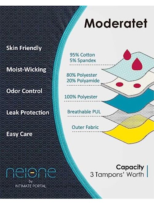 Neione Absorbent Period Panties | Supersoft Hipsters | Overnight Menstrual Underwear