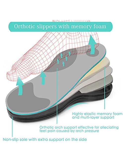 Git-Up Women's Adjustable Diabetic Slippers Memory Foam House Shoes Cozy Arch Support Orthotic Heel Cup Arthritis Edema Slippers Non Slip Rubber Sole, Open Toe Fuzzy Slid