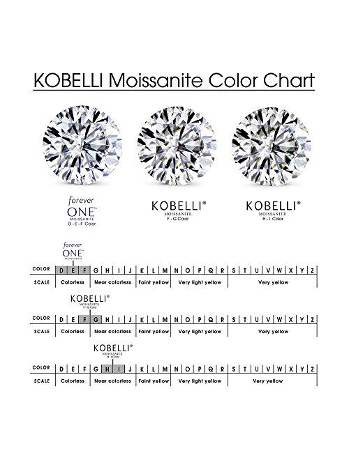 Kobelli Forever One Moissanite and Lab Grown Diamond Engagement Ring 2 1/10 CTW 14k Yellow Gold (DEF/VS)