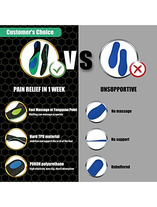 Orthotic Insoles Arch Supports Plantar Fasciitis