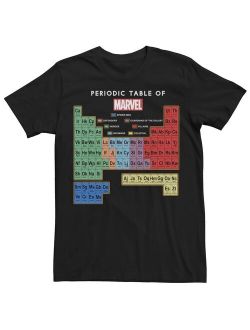 Ultimate Periodic Table Of Elements Tee