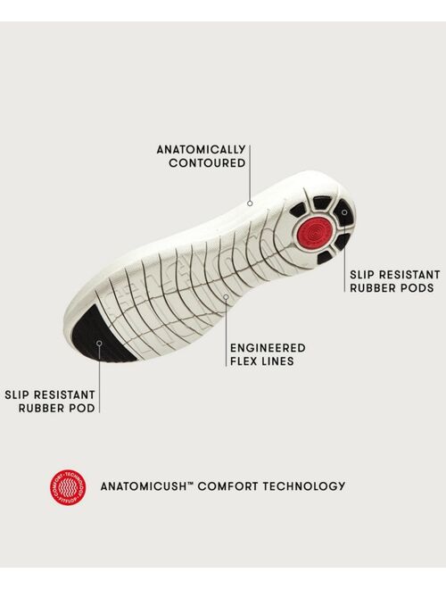 FITFLOP Women's Rally Sneakers