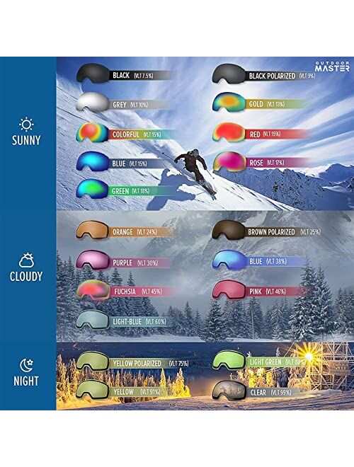 OutdoorMaster Ski Goggles PRO - Frameless, Interchangeable Lens 100% UV400 Protection Snow Goggles for Men & Women