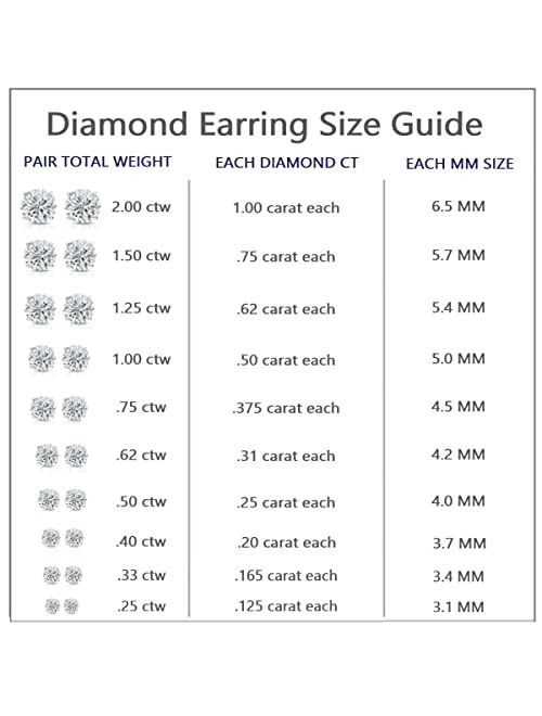1/6 to 2 Carat Diamond Round Stud Earrings in 14k White or Yellow Gold (I1-I2, cttw) 4-Prong Basket Screw Back by Diamond Wish