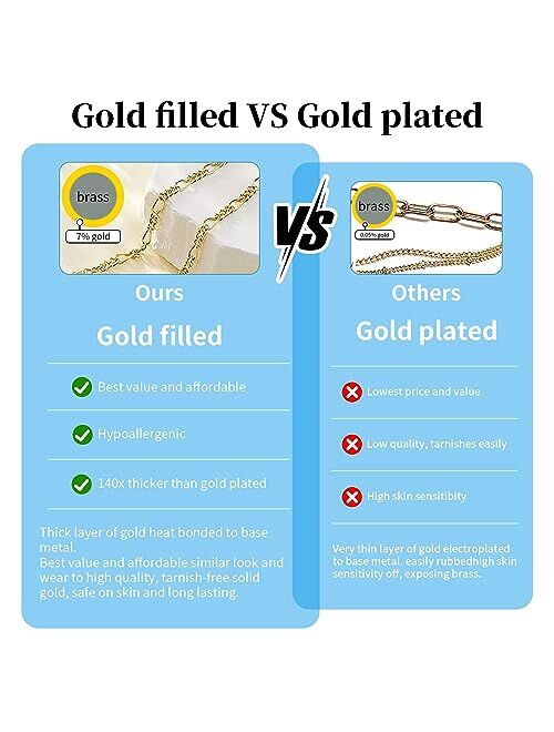 Pearich Gold Anklet for Women,18K Gold Plated Beach Lucky Star Figaro Chain Anklet for Women Gold Chain Anklet Waterproof for Women 8-10 inch