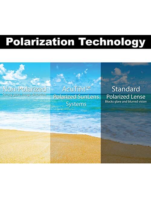 Flying Fisherman Last Cast Polarized Sunglasses with AcuTint UV Blocker for Fishing and Outdoor Sports