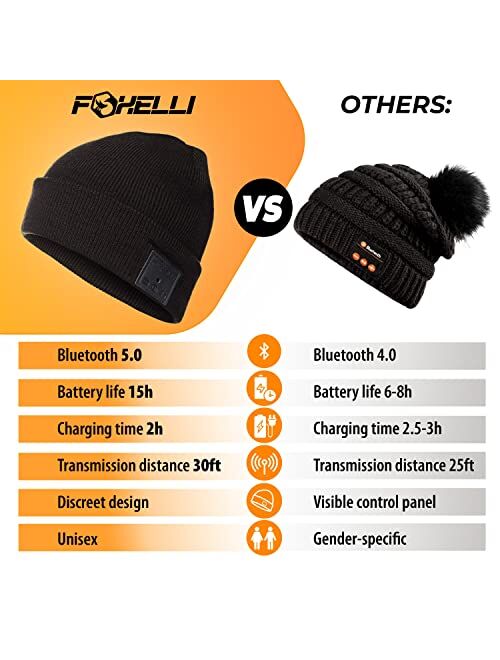 Foxelli Bluetooth Beanie Wireless Beanie Hat with Headphones for Men & Women