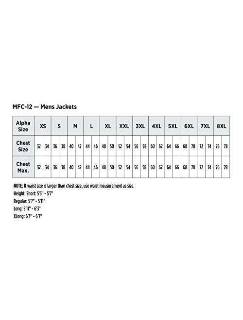 Red Kap Men's Perma Lined Panel Jacket